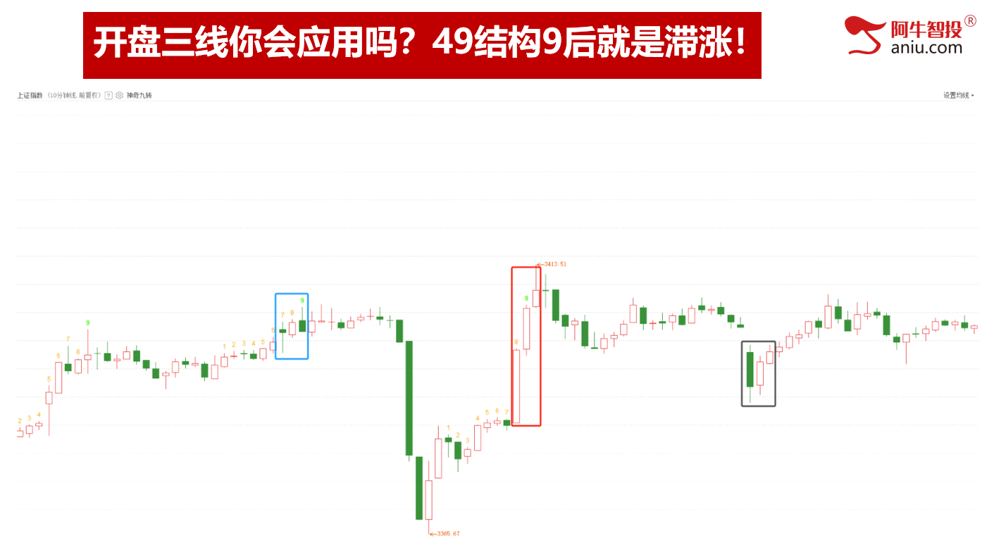 连续两日收盘3402,三三原则还差一天,一飞冲天的股票这样做 连续两日收盘3402,三三原则还差一天,一飞冲天的股票这样做