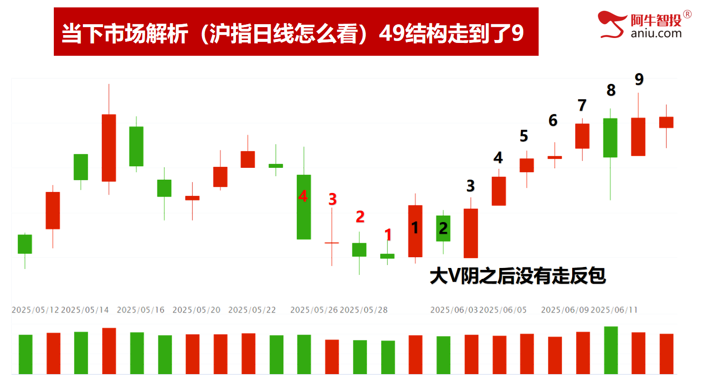 连续两日收盘3402,三三原则还差一天,一飞冲天的股票这样做 连续两日收盘3402,三三原则还差一天,一飞冲天的股票这样做