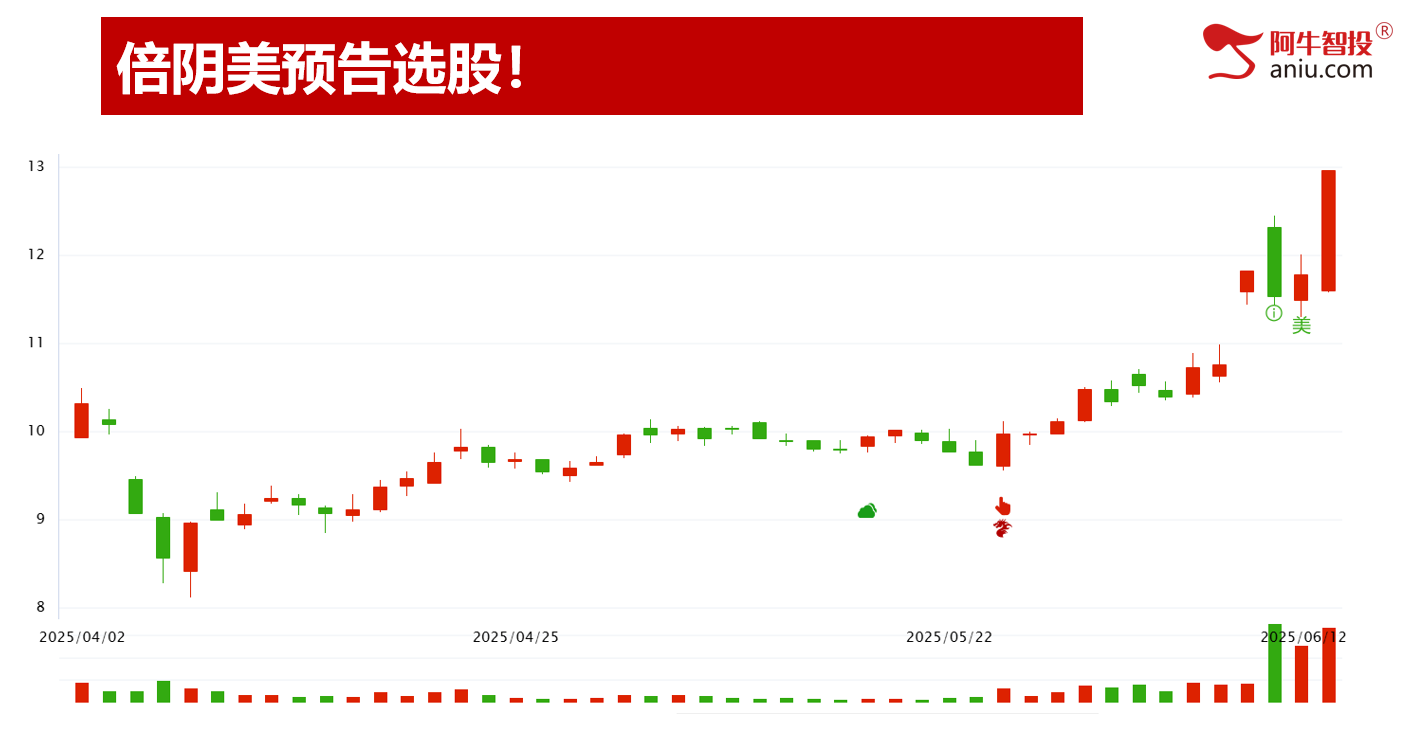连续两日收盘3402,三三原则还差一天,一飞冲天的股票这样做 连续两日收盘3402,三三原则还差一天,一飞冲天的股票这样做