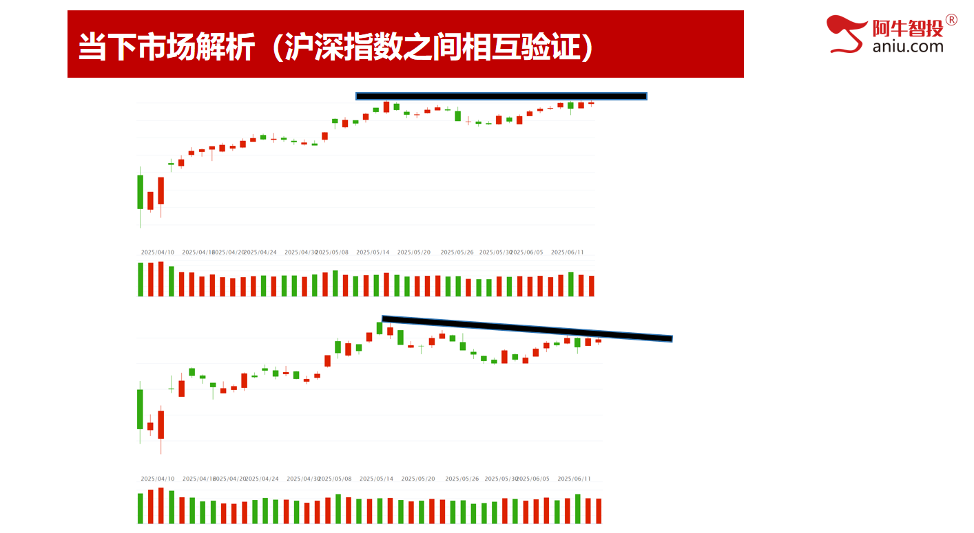 连续两日收盘3402,三三原则还差一天,一飞冲天的股票这样做 连续两日收盘3402,三三原则还差一天,一飞冲天的股票这样做
