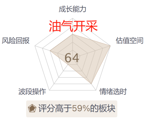 大跌后的展望