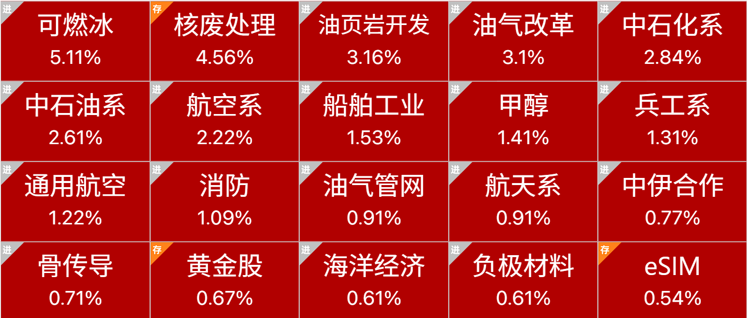 大跌后的展望