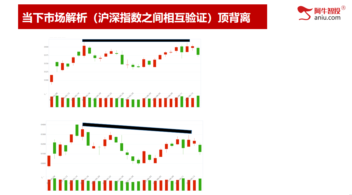 市场如期变盘，3402无法站稳，9顶后调整，接下来的机会在哪