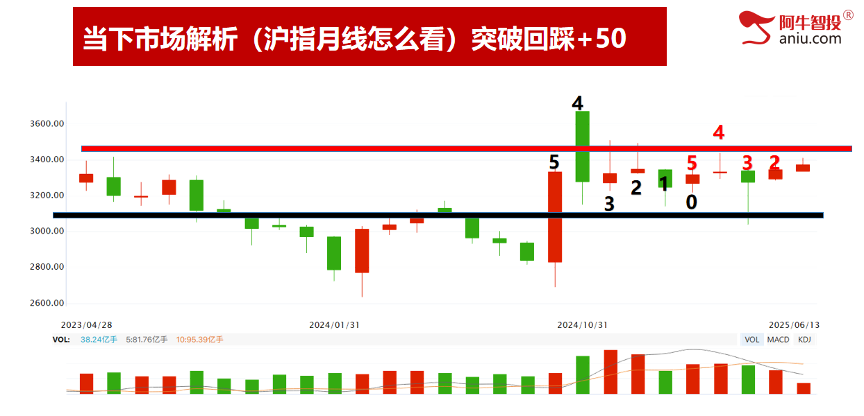 市场如期变盘，3402无法站稳，9顶后调整，接下来的机会在哪