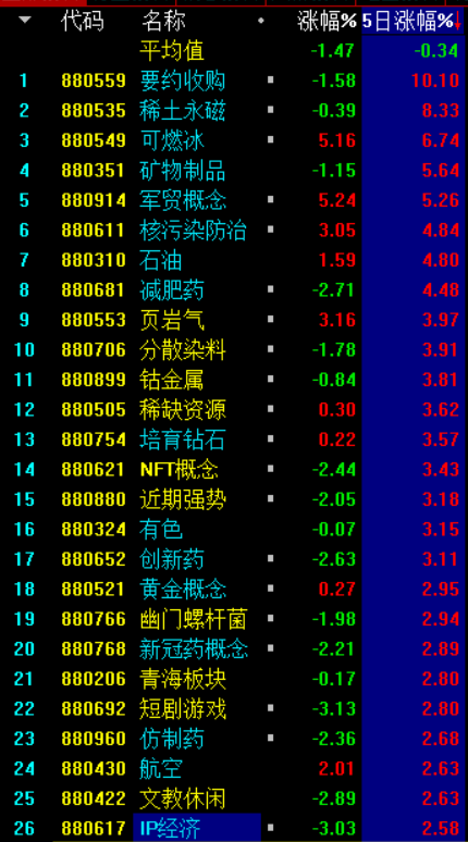 下周看这里决定调整的宽度和深度 ,后期策略:攻守兼顾0614 下周看这里决定调整的宽度和深度 ,后期策略:攻守兼顾0614