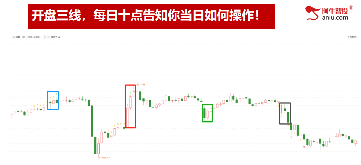 市场如期变盘，3402无法站稳，9顶后调整，接下来的机会在哪