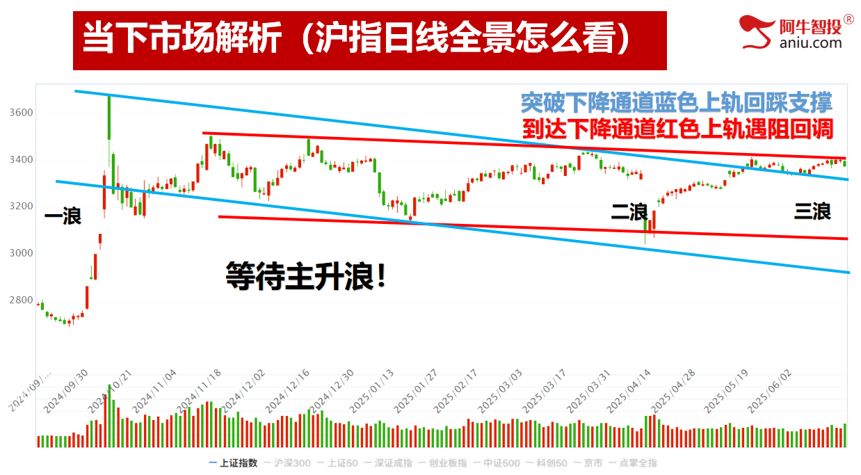 市场如期变盘，3402无法站稳，9顶后调整，接下来的机会在哪
