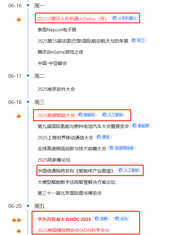 【2025年6月16日盘前提示】