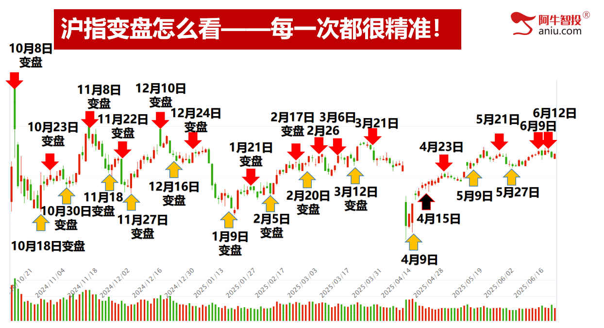 开盘三线精准告知你当日涨跌,涨停龙头模型轻松抓强势牛股! 开盘三线精准告知你当日涨跌,涨停龙头模型轻松抓强势牛股!