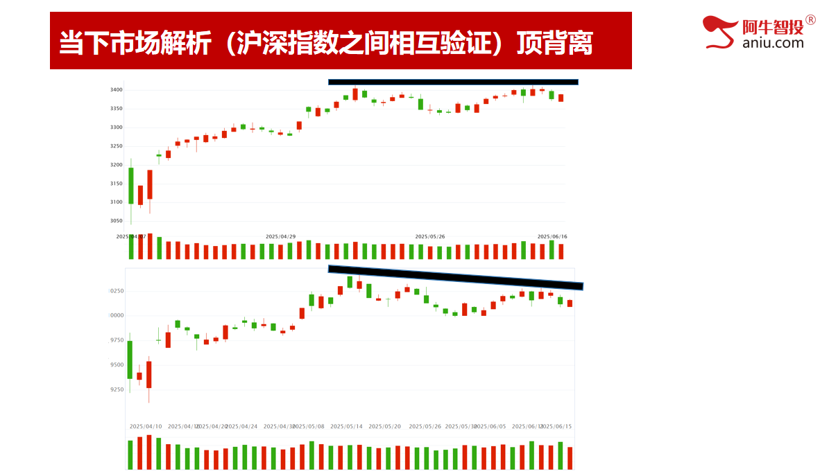 开盘三线精准告知你当日涨跌,涨停龙头模型轻松抓强势牛股! 开盘三线精准告知你当日涨跌,涨停龙头模型轻松抓强势牛股!