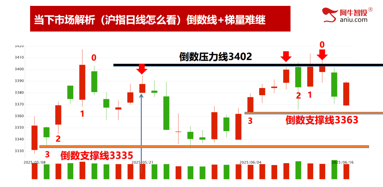 开盘三线精准告知你当日涨跌,涨停龙头模型轻松抓强势牛股! 开盘三线精准告知你当日涨跌,涨停龙头模型轻松抓强势牛股!