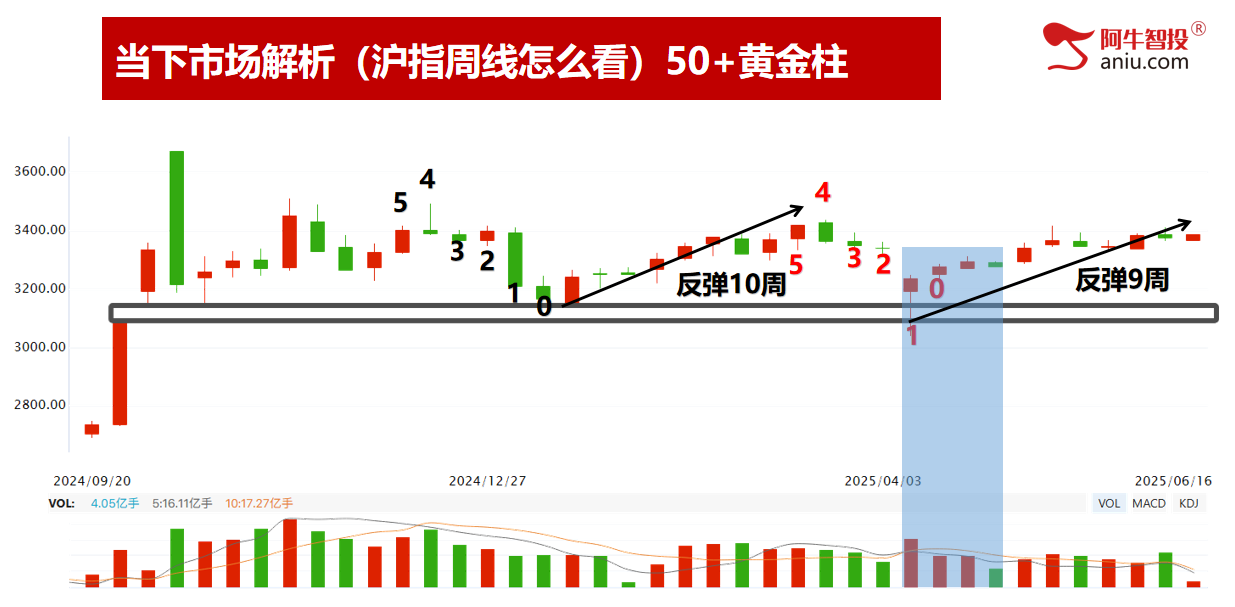 开盘三线精准告知你当日涨跌,涨停龙头模型轻松抓强势牛股! 开盘三线精准告知你当日涨跌,涨停龙头模型轻松抓强势牛股!