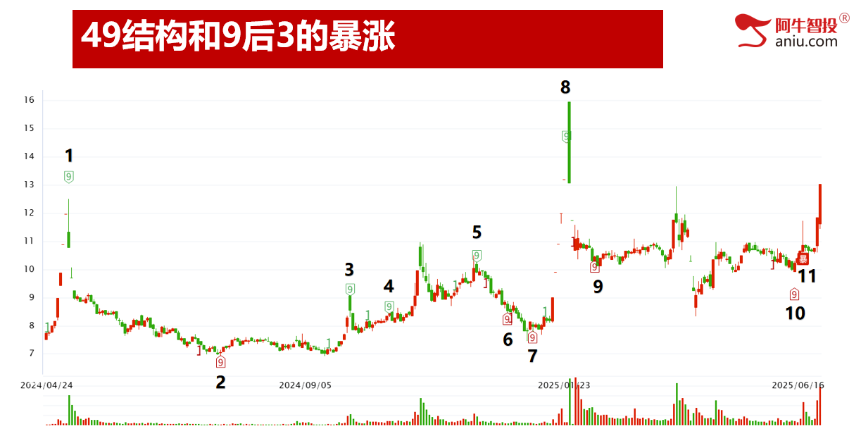 开盘三线精准告知你当日涨跌,涨停龙头模型轻松抓强势牛股! 开盘三线精准告知你当日涨跌,涨停龙头模型轻松抓强势牛股!