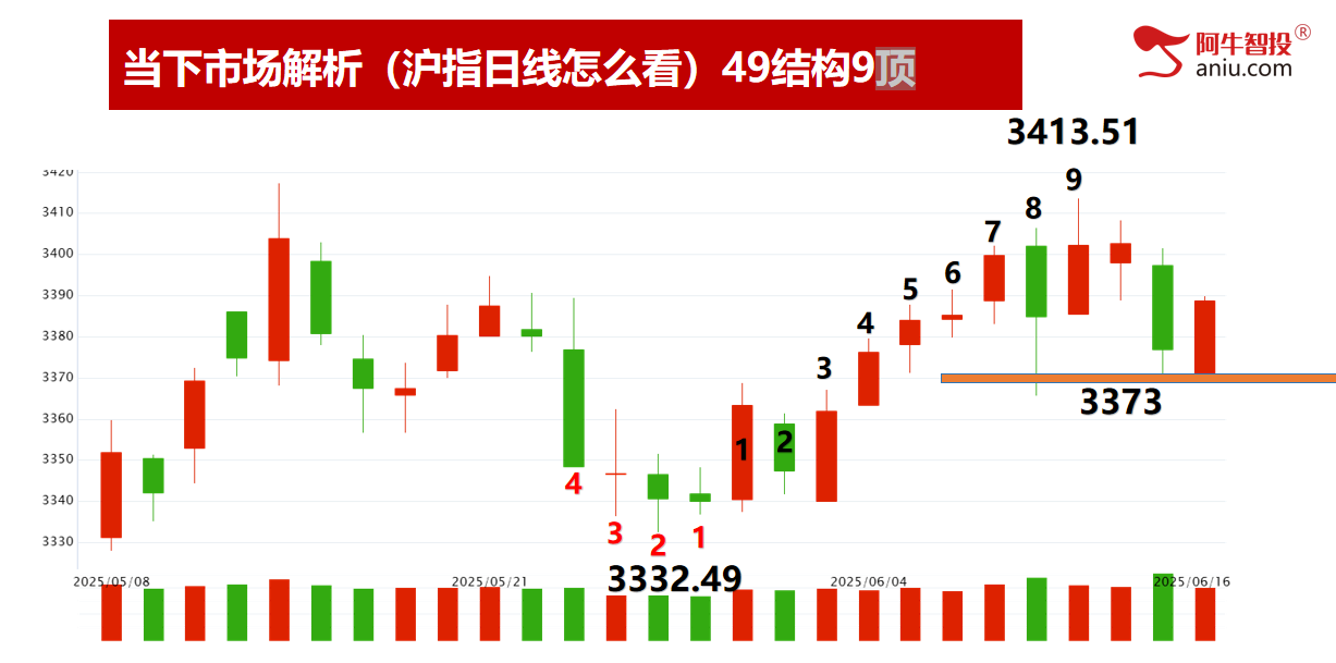 开盘三线精准告知你当日涨跌,涨停龙头模型轻松抓强势牛股! 开盘三线精准告知你当日涨跌,涨停龙头模型轻松抓强势牛股!