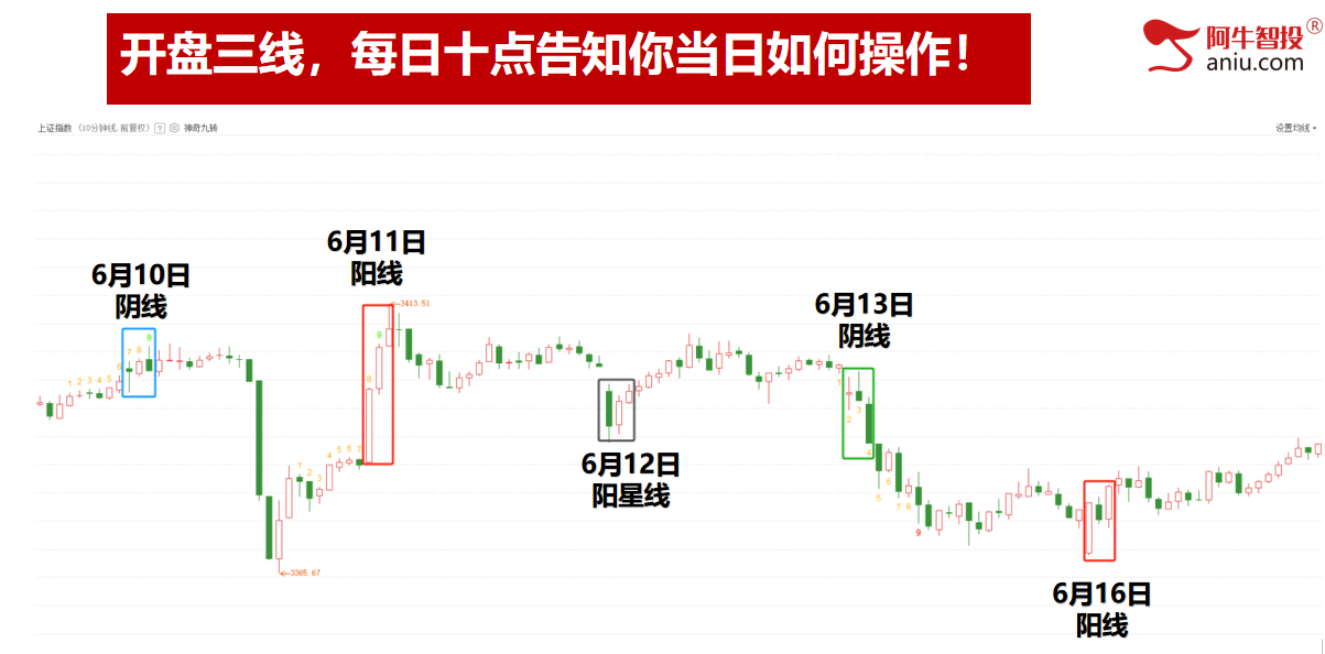开盘三线精准告知你当日涨跌,涨停龙头模型轻松抓强势牛股! 开盘三线精准告知你当日涨跌,涨停龙头模型轻松抓强势牛股!