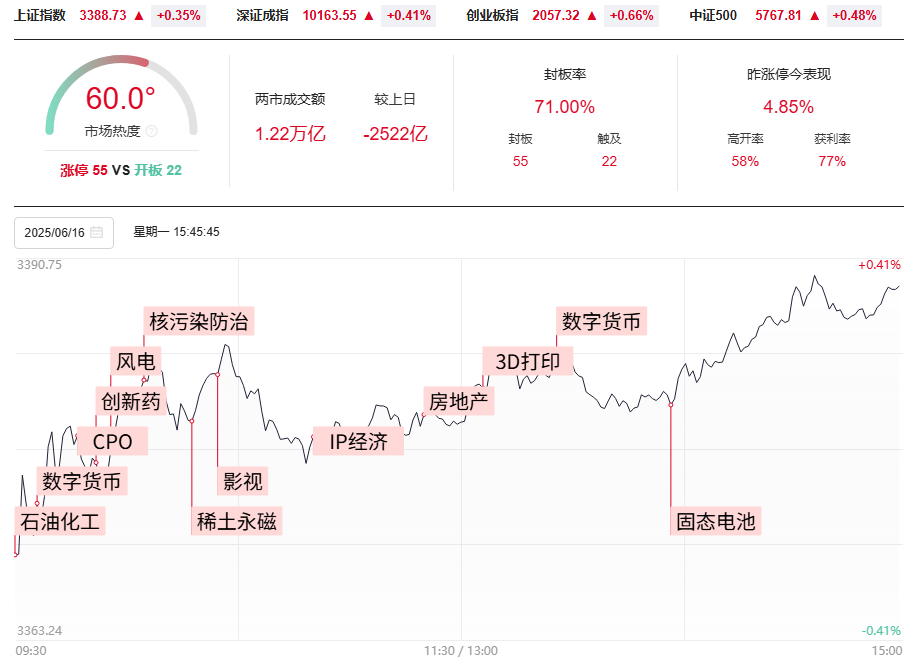 开盘三线精准告知你当日涨跌,涨停龙头模型轻松抓强势牛股! 开盘三线精准告知你当日涨跌,涨停龙头模型轻松抓强势牛股!