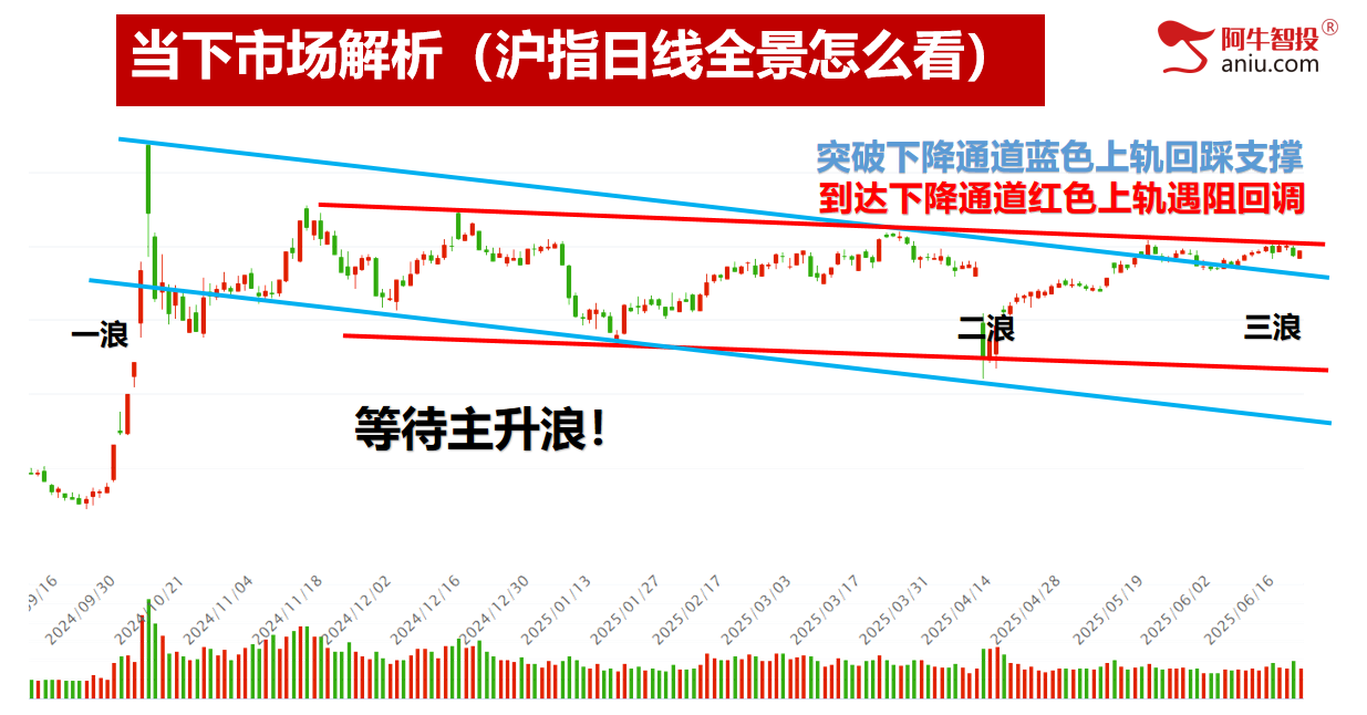 开盘三线精准告知你当日涨跌,涨停龙头模型轻松抓强势牛股! 开盘三线精准告知你当日涨跌,涨停龙头模型轻松抓强势牛股!
