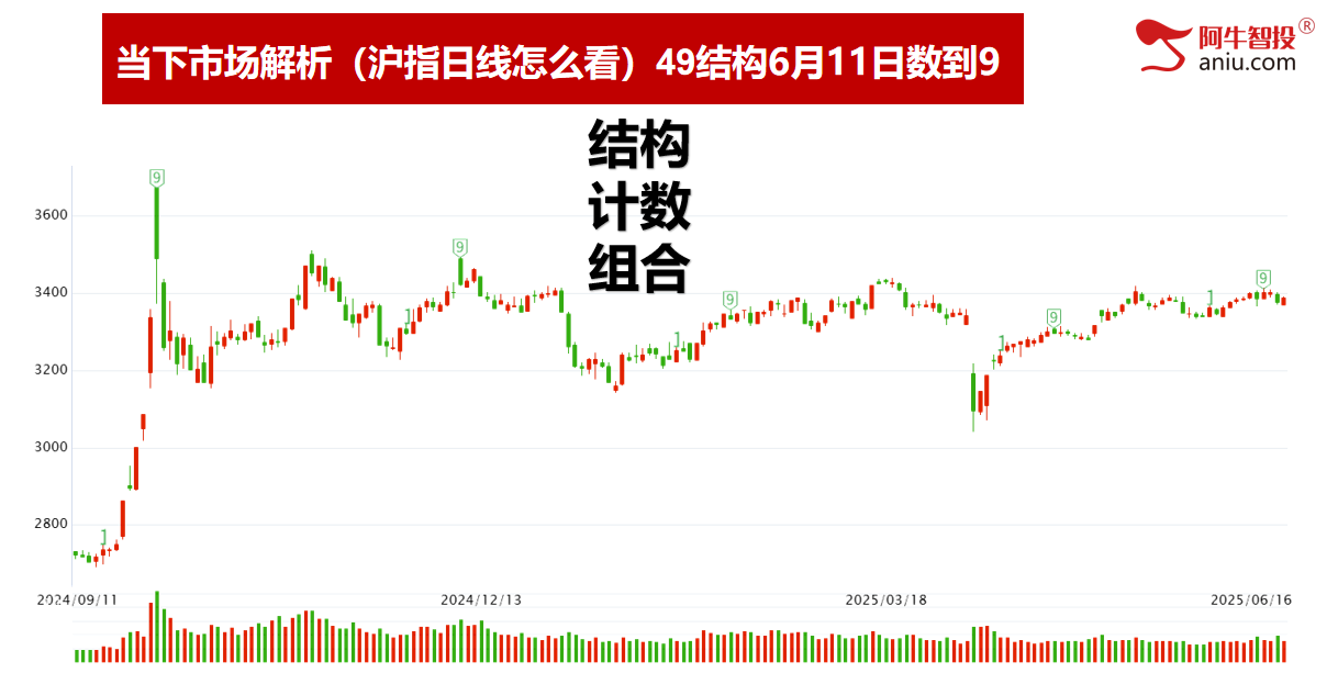 开盘三线精准告知你当日涨跌,涨停龙头模型轻松抓强势牛股! 开盘三线精准告知你当日涨跌,涨停龙头模型轻松抓强势牛股!