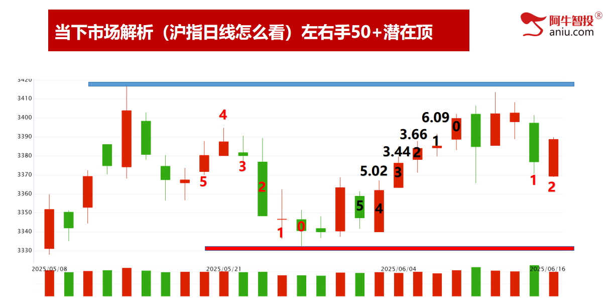 开盘三线精准告知你当日涨跌,涨停龙头模型轻松抓强势牛股! 开盘三线精准告知你当日涨跌,涨停龙头模型轻松抓强势牛股!