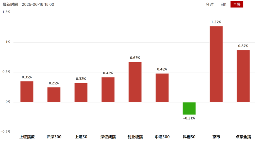 跨境支付的操作姿势 跨境支付的操作姿势