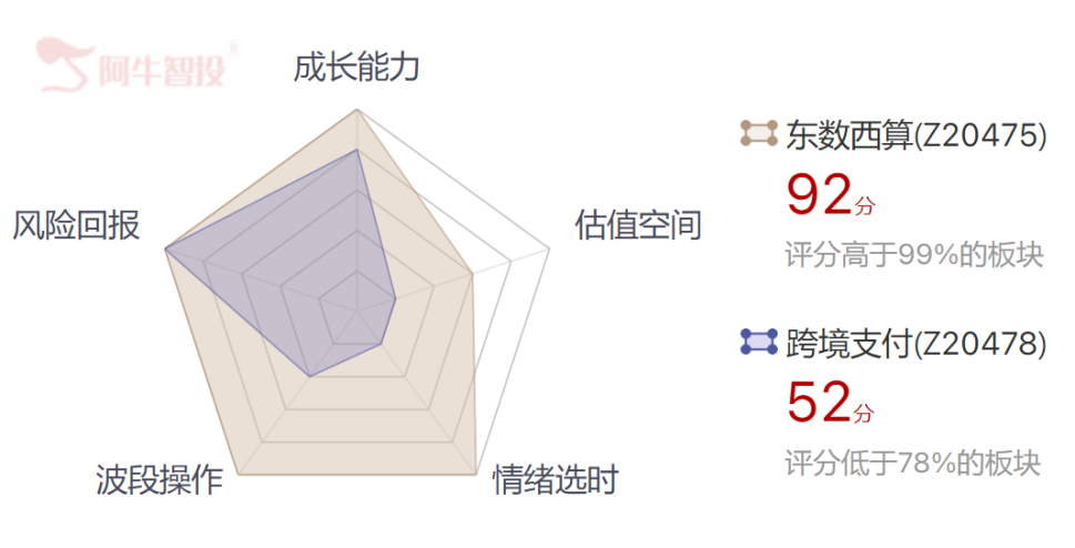 跨境支付的操作姿势 跨境支付的操作姿势