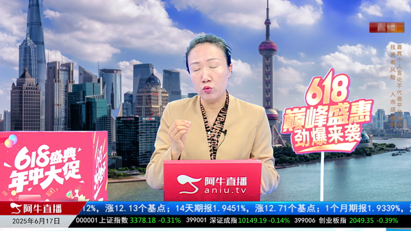王雪：静候变盘向上突破在望？