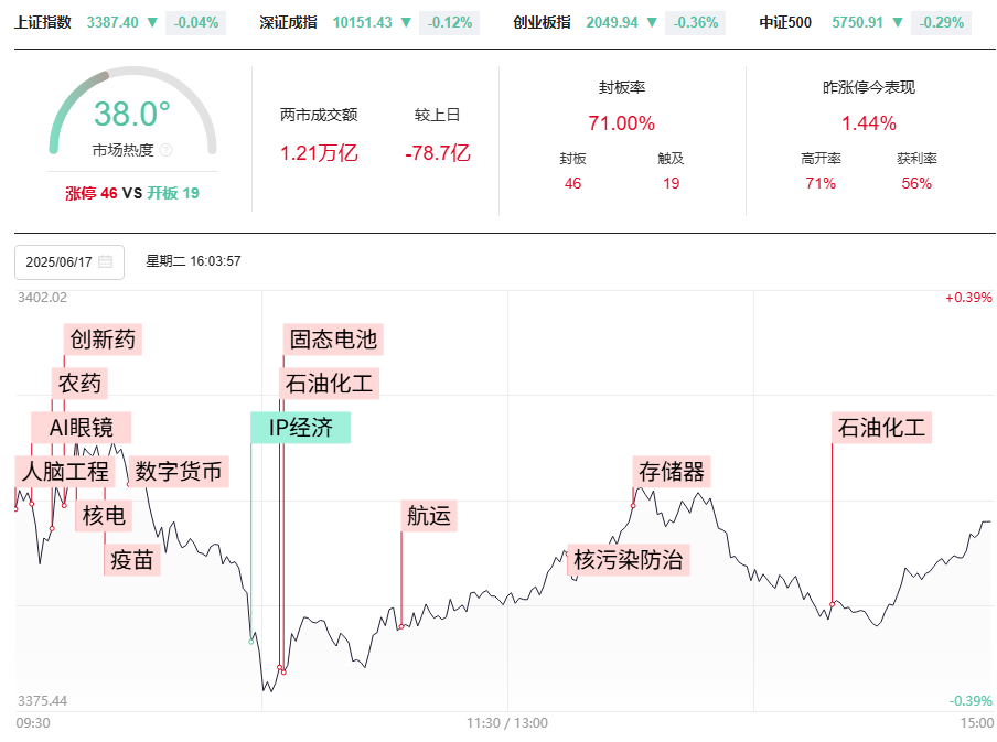 明日即将变盘，9后3暴涨模型最近吃肉启动颇多！涨停要这样做！