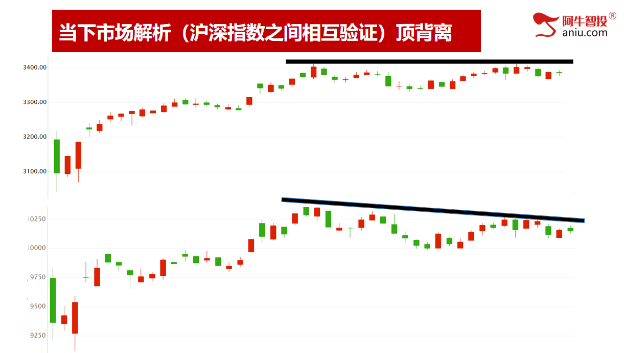 明日即将变盘，9后3暴涨模型最近吃肉启动颇多！涨停要这样做！