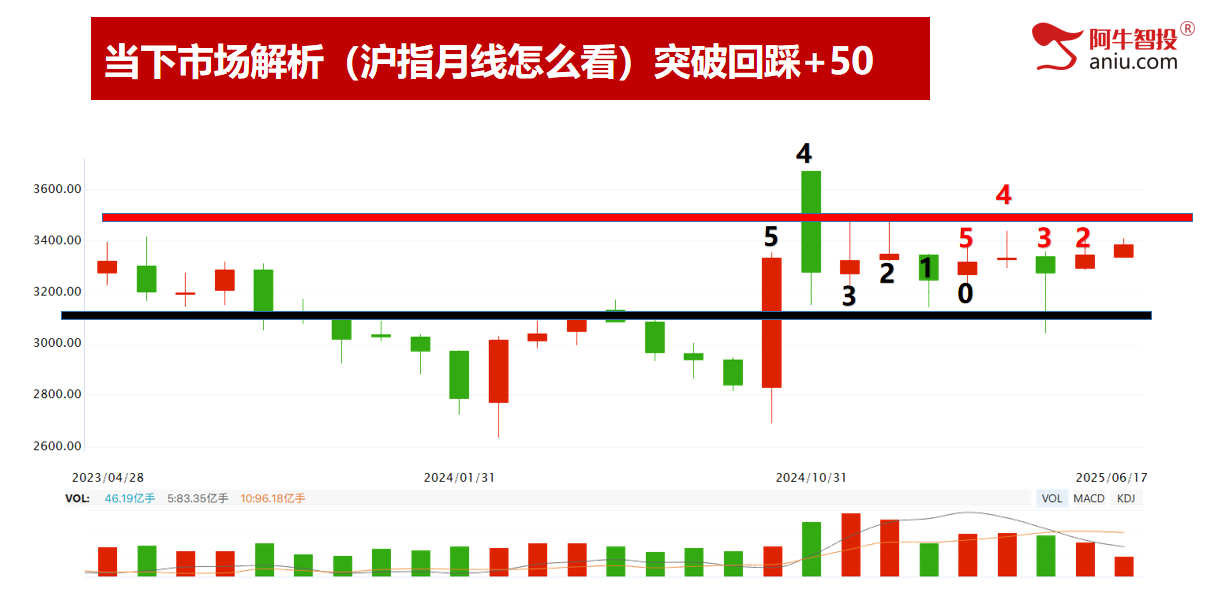 明日即将变盘，9后3暴涨模型最近吃肉启动颇多！涨停要这样做！
