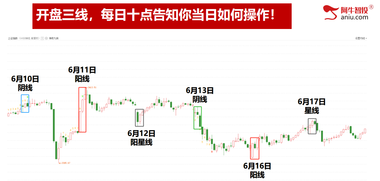 明日即将变盘，9后3暴涨模型最近吃肉启动颇多！涨停要这样做！