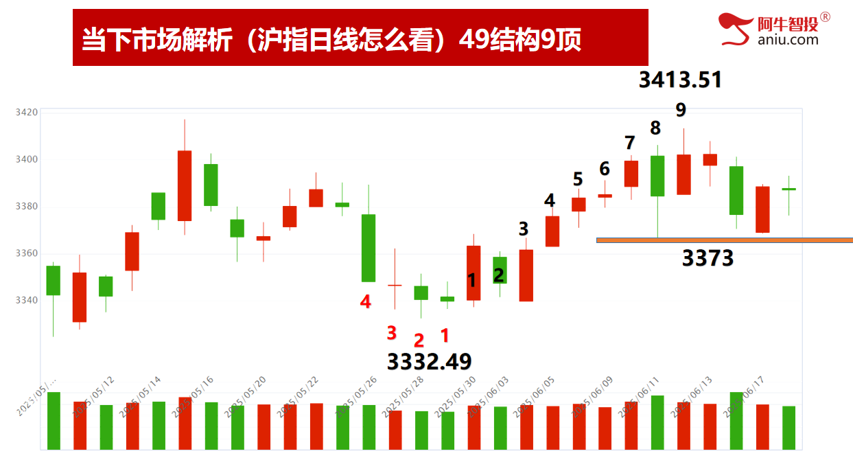 明日即将变盘，9后3暴涨模型最近吃肉启动颇多！涨停要这样做！
