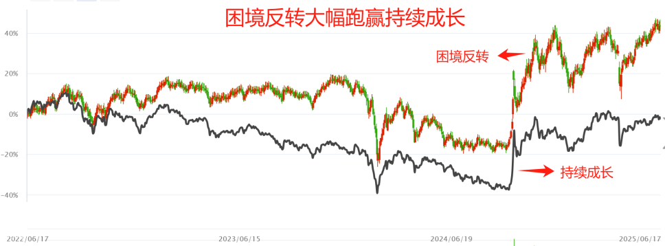 主线凌乱，机会在哪？
