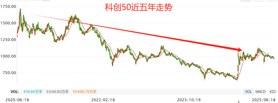 陆家嘴会议两大重磅