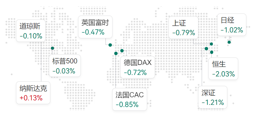 趋势还在吗？