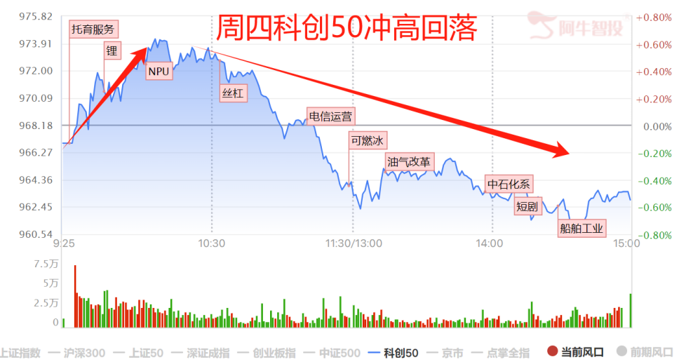 趋势还在吗？