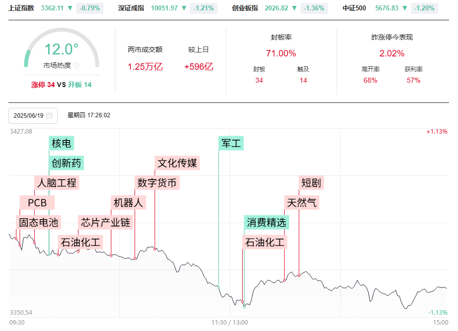 破位后走33、50还是走102模型，提前预知明日怎么做？