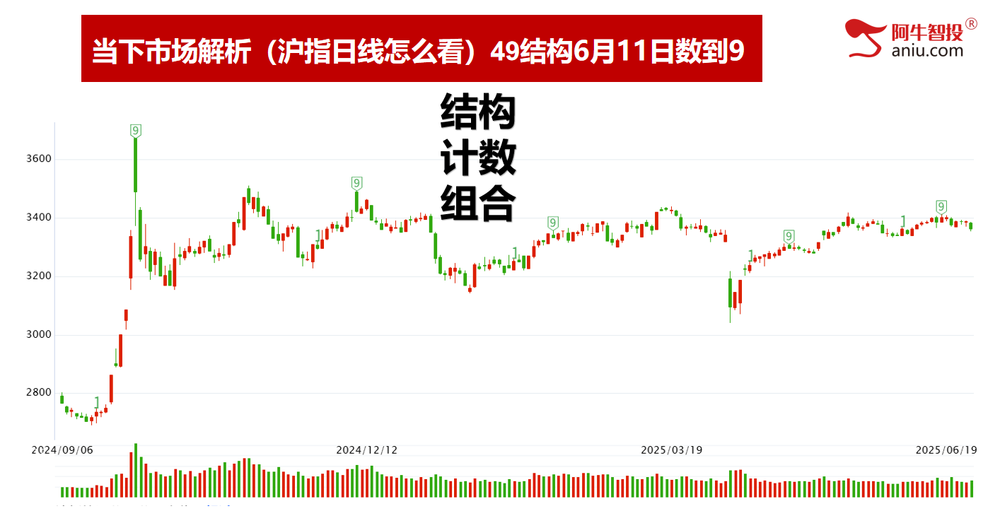 破位后走33、50还是走102模型，提前预知明日怎么做？