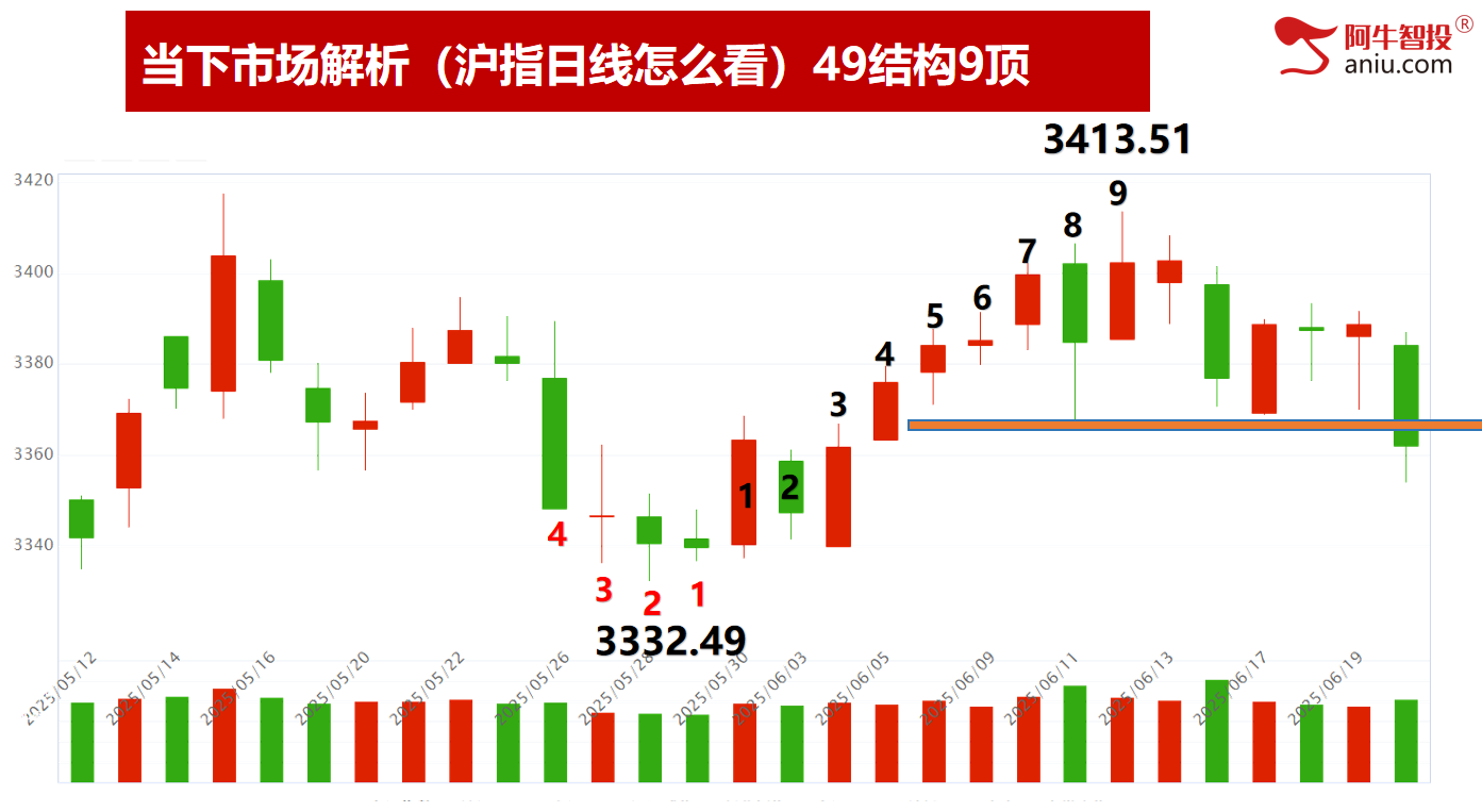 破位后走33、50还是走102模型，提前预知明日怎么做？