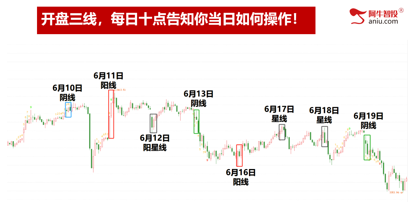 破位后走33、50还是走102模型，提前预知明日怎么做？