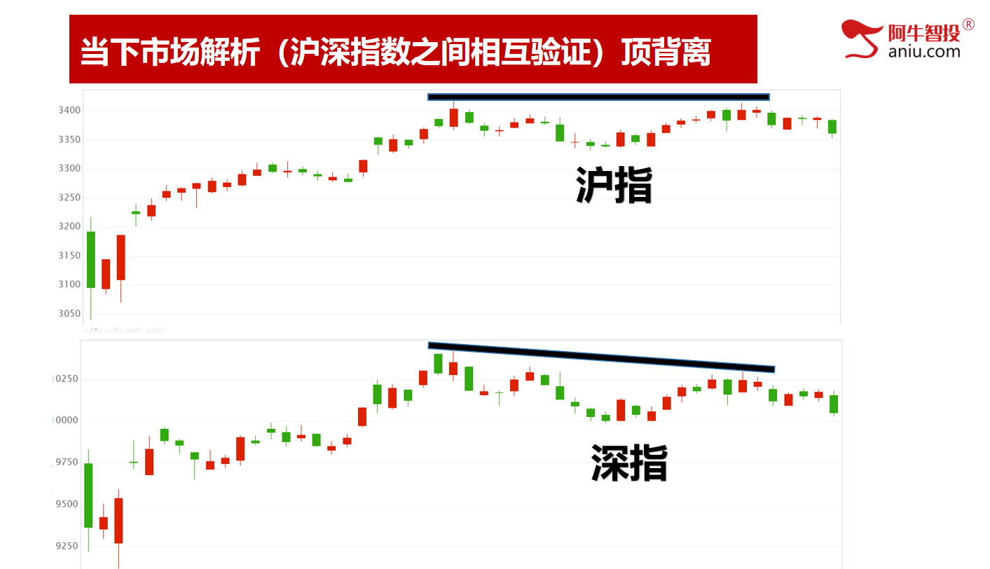 破位后走33、50还是走102模型，提前预知明日怎么做？