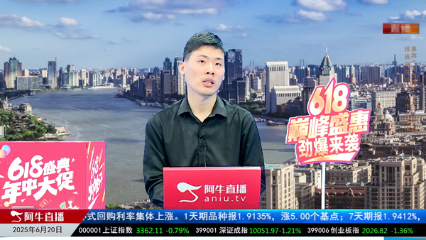 刘健：高切低新题材启动具备大潜力