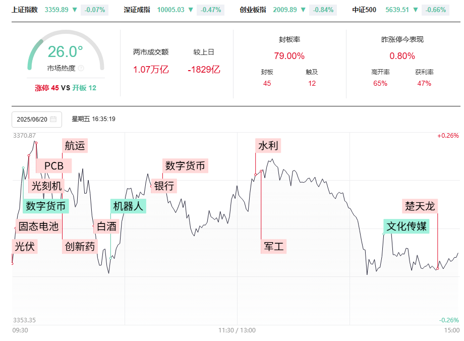 33模型如期兑现、50模型等待止跌阳，下周要这样操作！
