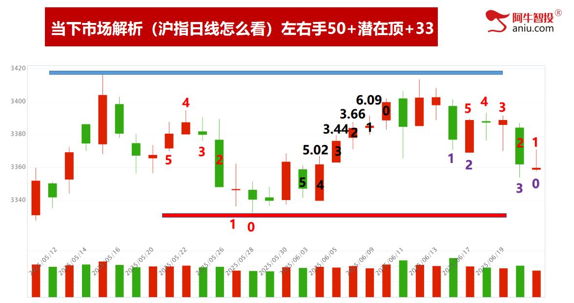 33模型如期兑现、50模型等待止跌阳，下周要这样操作！