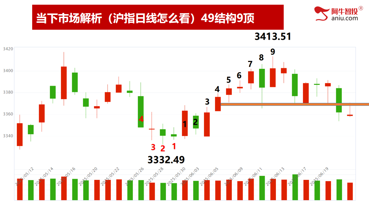 33模型如期兑现、50模型等待止跌阳，下周要这样操作！