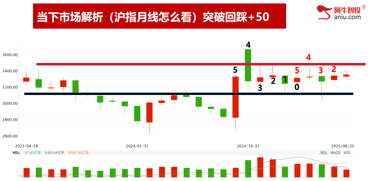 33模型如期兑现、50模型等待止跌阳，下周要这样操作！