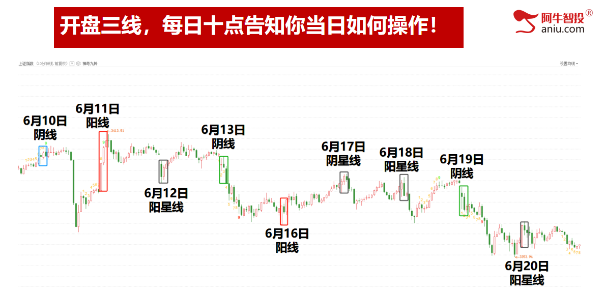 33模型如期兑现、50模型等待止跌阳，下周要这样操作！