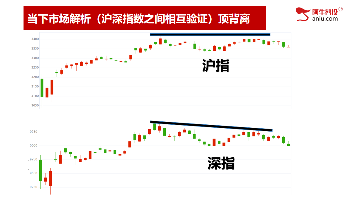 33模型如期兑现、50模型等待止跌阳，下周要这样操作！