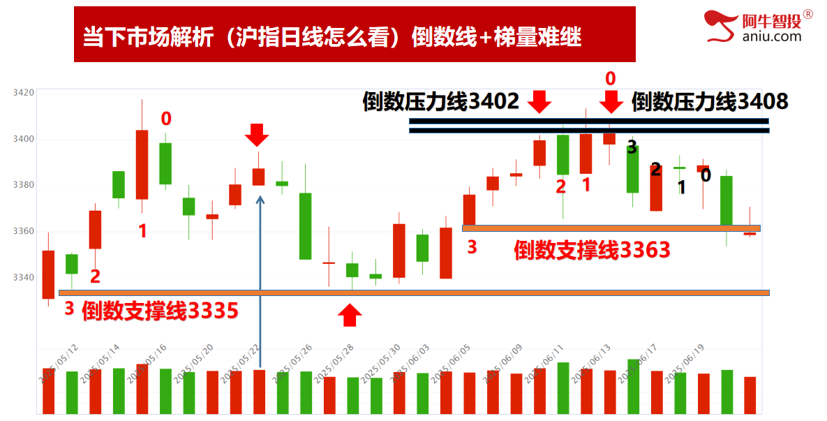 33模型如期兑现、50模型等待止跌阳，下周要这样操作！