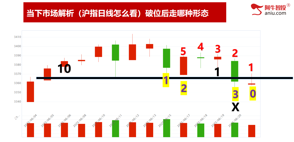 33模型如期兑现、50模型等待止跌阳，下周要这样操作！