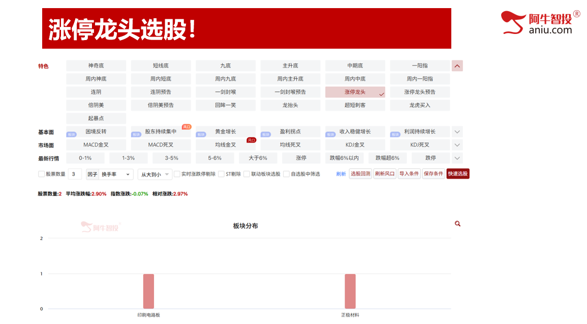 33模型如期兑现、50模型等待止跌阳，下周要这样操作！